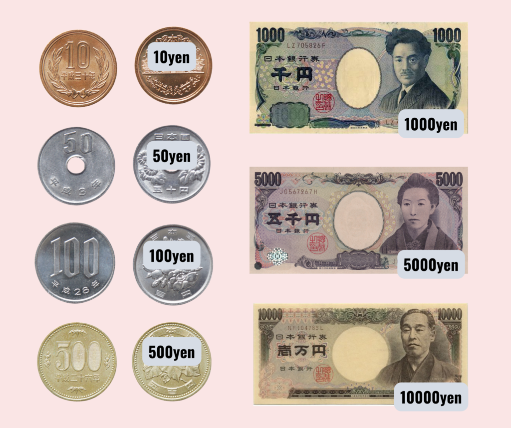 Currency of Japan